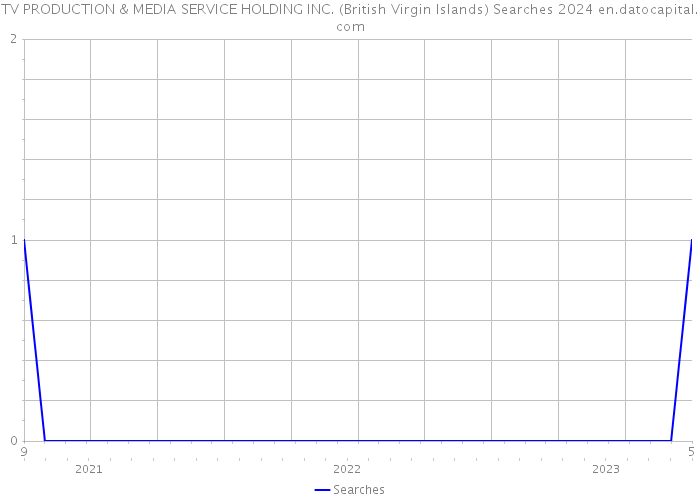 TV PRODUCTION & MEDIA SERVICE HOLDING INC. (British Virgin Islands) Searches 2024 