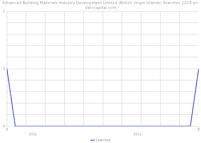 Advanced Building Materials Industry Development Limited (British Virgin Islands) Searches 2024 