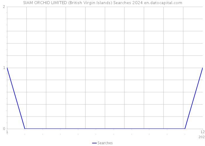 SIAM ORCHID LIMITED (British Virgin Islands) Searches 2024 