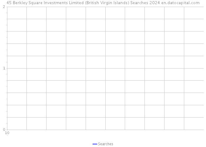 45 Berkley Square Investments Limited (British Virgin Islands) Searches 2024 