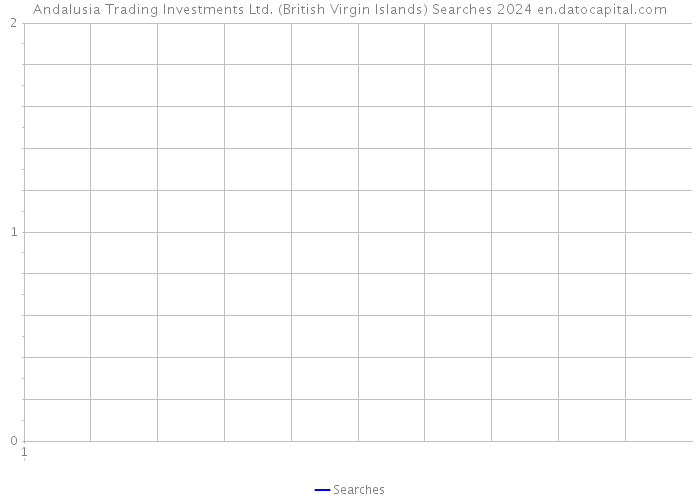 Andalusia Trading Investments Ltd. (British Virgin Islands) Searches 2024 