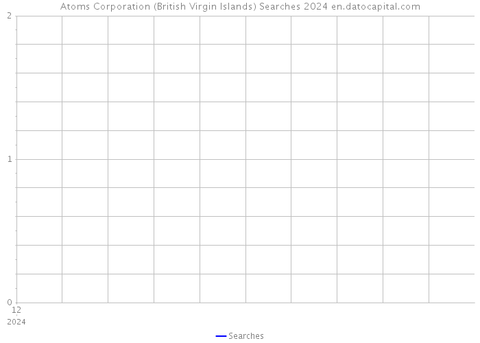 Atoms Corporation (British Virgin Islands) Searches 2024 