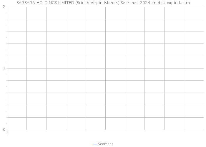 BARBARA HOLDINGS LIMITED (British Virgin Islands) Searches 2024 