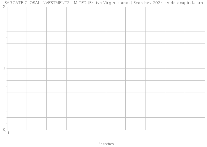 BARGATE GLOBAL INVESTMENTS LIMITED (British Virgin Islands) Searches 2024 