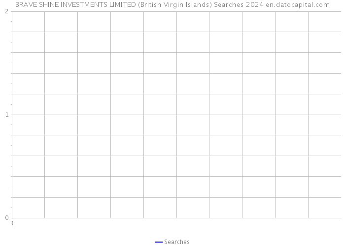 BRAVE SHINE INVESTMENTS LIMITED (British Virgin Islands) Searches 2024 