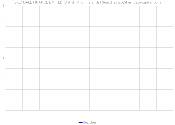 BRENDALE FINANCE LIMITED (British Virgin Islands) Searches 2024 