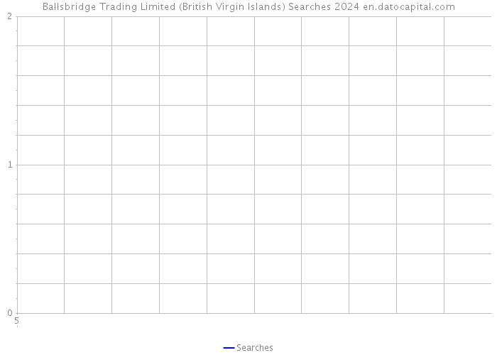 Ballsbridge Trading Limited (British Virgin Islands) Searches 2024 