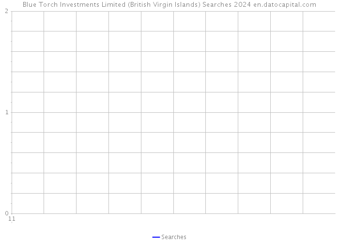 Blue Torch Investments Limited (British Virgin Islands) Searches 2024 