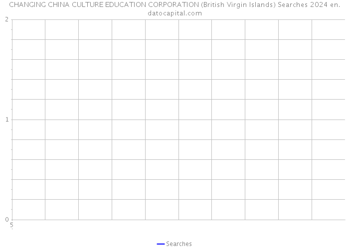 CHANGING CHINA CULTURE EDUCATION CORPORATION (British Virgin Islands) Searches 2024 