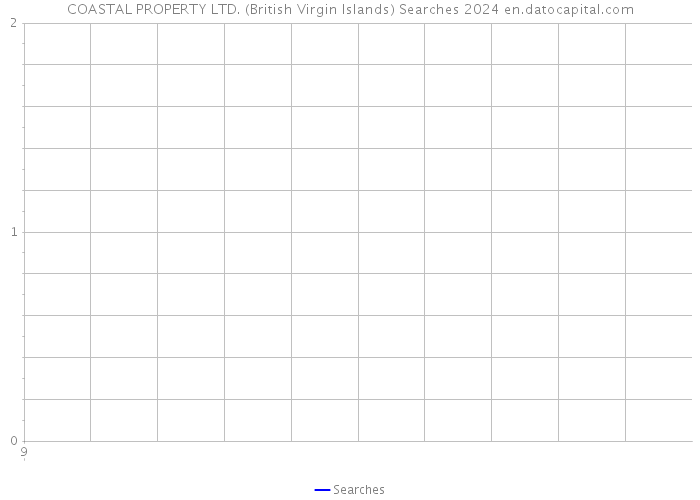 COASTAL PROPERTY LTD. (British Virgin Islands) Searches 2024 