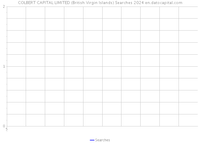 COLBERT CAPITAL LIMITED (British Virgin Islands) Searches 2024 