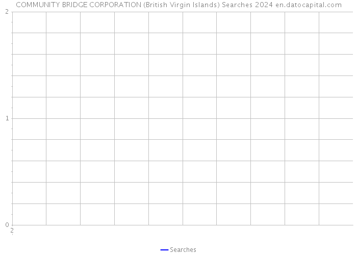 COMMUNITY BRIDGE CORPORATION (British Virgin Islands) Searches 2024 