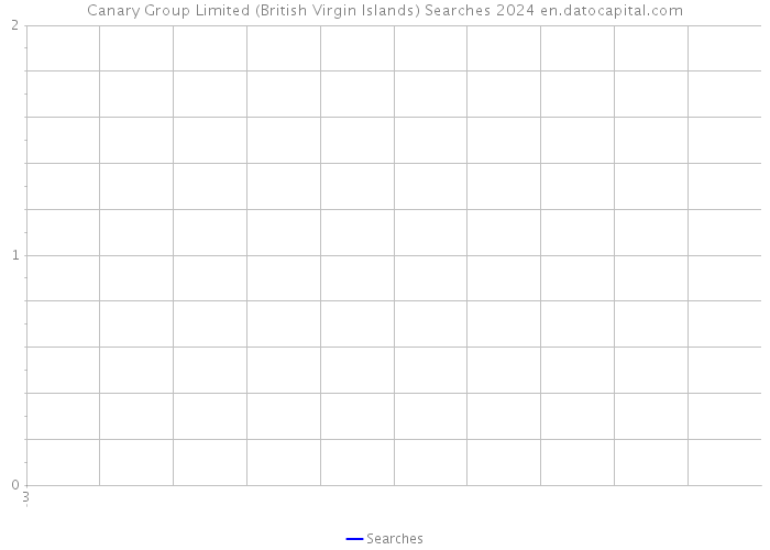 Canary Group Limited (British Virgin Islands) Searches 2024 