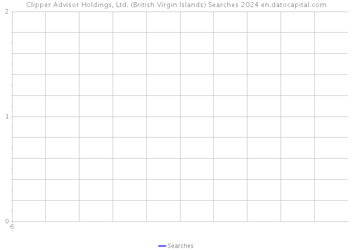 Clipper Advisor Holdings, Ltd. (British Virgin Islands) Searches 2024 