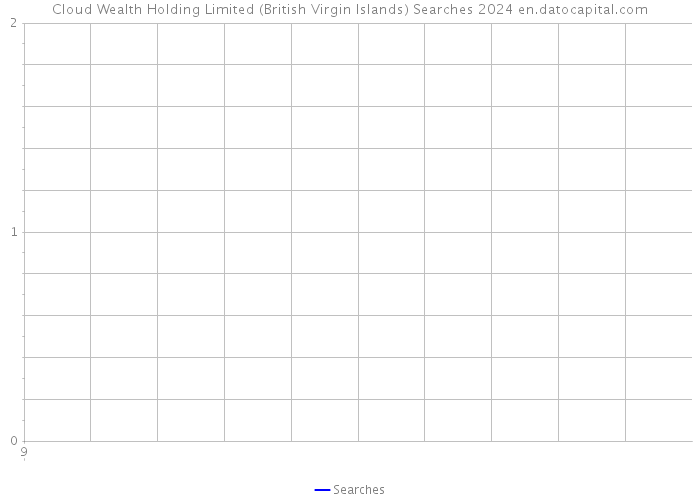 Cloud Wealth Holding Limited (British Virgin Islands) Searches 2024 