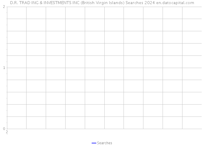 D.R. TRAD ING & INVESTMENTS INC (British Virgin Islands) Searches 2024 