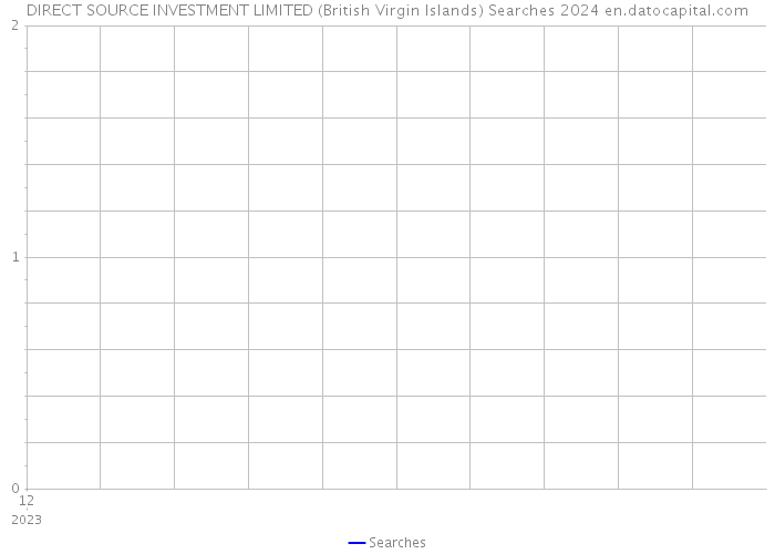 DIRECT SOURCE INVESTMENT LIMITED (British Virgin Islands) Searches 2024 