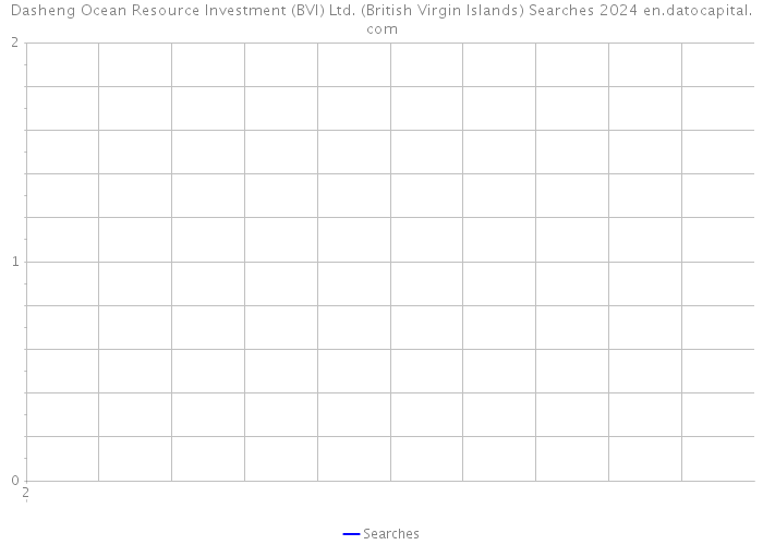 Dasheng Ocean Resource Investment (BVI) Ltd. (British Virgin Islands) Searches 2024 