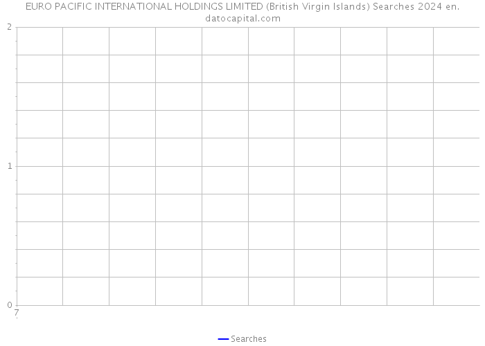 EURO PACIFIC INTERNATIONAL HOLDINGS LIMITED (British Virgin Islands) Searches 2024 