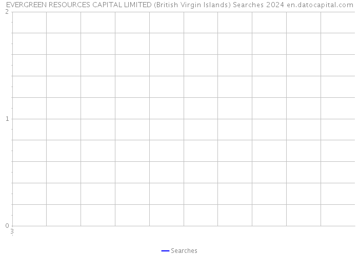 EVERGREEN RESOURCES CAPITAL LIMITED (British Virgin Islands) Searches 2024 
