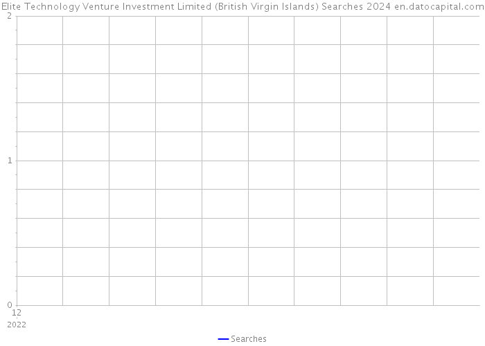 Elite Technology Venture Investment Limited (British Virgin Islands) Searches 2024 