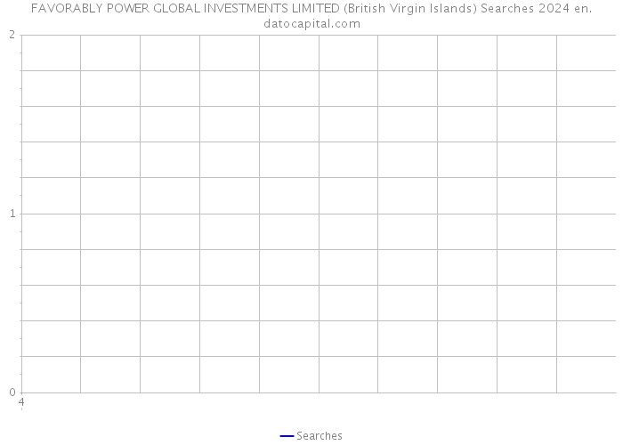 FAVORABLY POWER GLOBAL INVESTMENTS LIMITED (British Virgin Islands) Searches 2024 