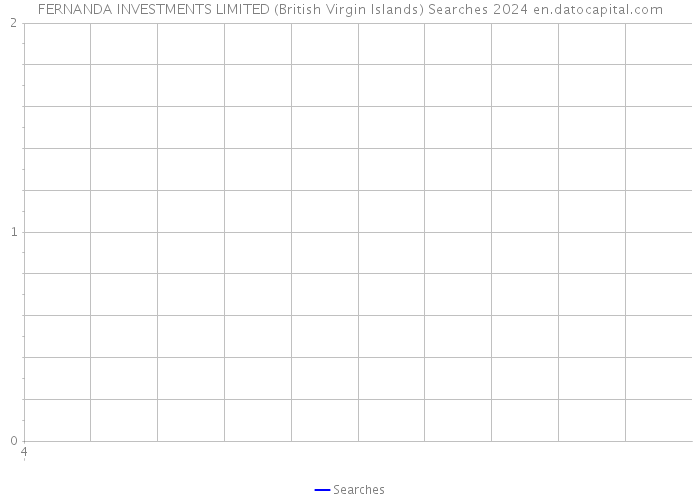 FERNANDA INVESTMENTS LIMITED (British Virgin Islands) Searches 2024 
