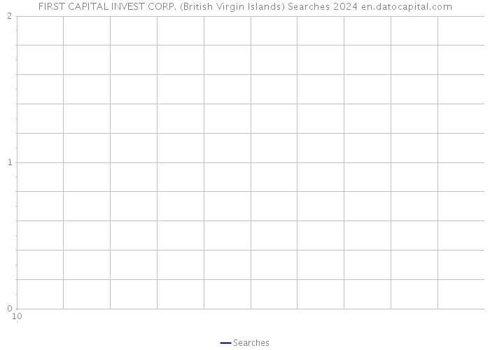 FIRST CAPITAL INVEST CORP. (British Virgin Islands) Searches 2024 