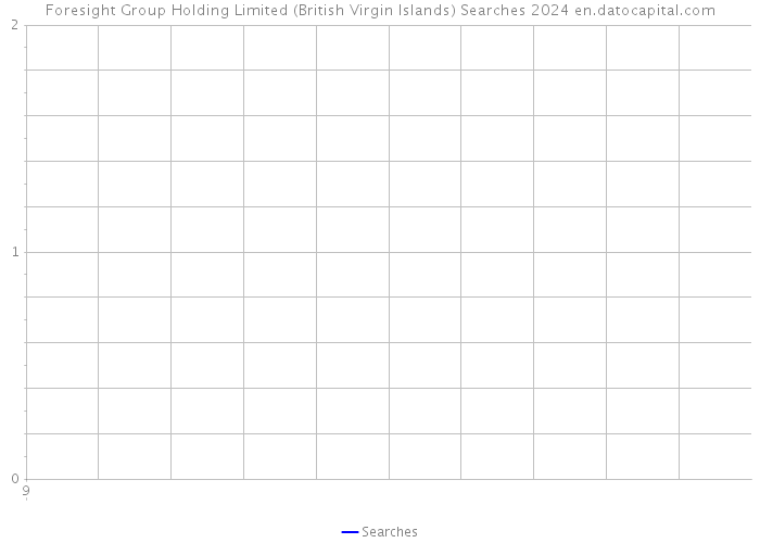 Foresight Group Holding Limited (British Virgin Islands) Searches 2024 