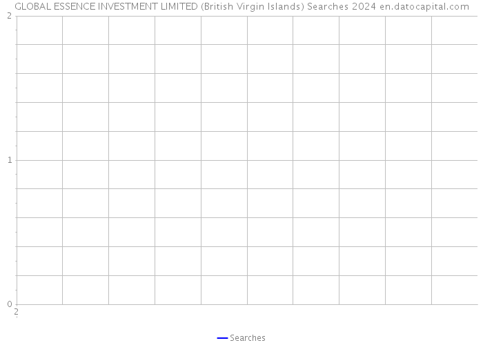 GLOBAL ESSENCE INVESTMENT LIMITED (British Virgin Islands) Searches 2024 