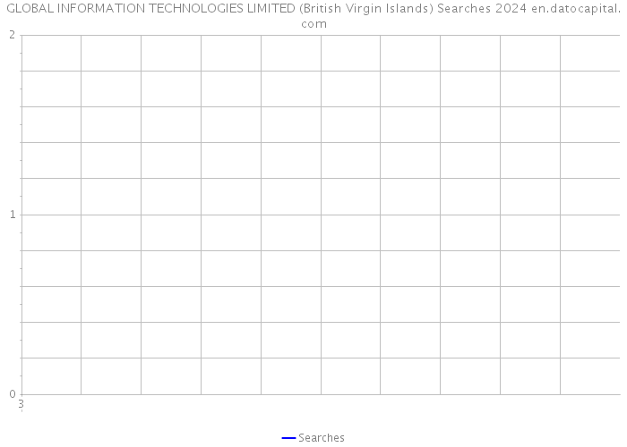 GLOBAL INFORMATION TECHNOLOGIES LIMITED (British Virgin Islands) Searches 2024 