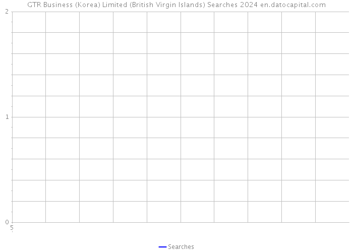 GTR Business (Korea) Limited (British Virgin Islands) Searches 2024 