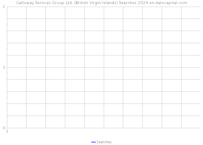 Galloway Services Group Ltd. (British Virgin Islands) Searches 2024 
