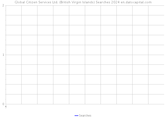 Global Citizen Services Ltd. (British Virgin Islands) Searches 2024 