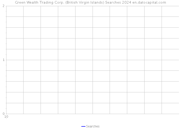 Green Wealth Trading Corp. (British Virgin Islands) Searches 2024 