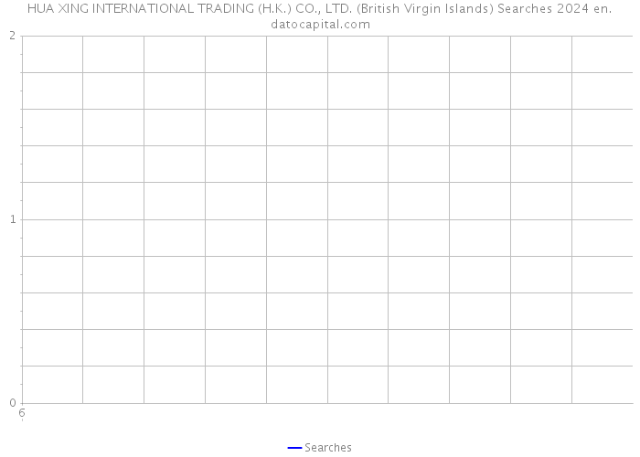 HUA XING INTERNATIONAL TRADING (H.K.) CO., LTD. (British Virgin Islands) Searches 2024 