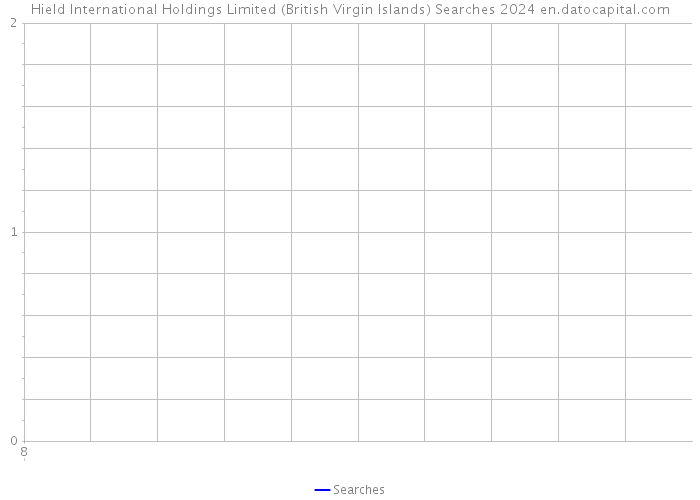 Hield International Holdings Limited (British Virgin Islands) Searches 2024 