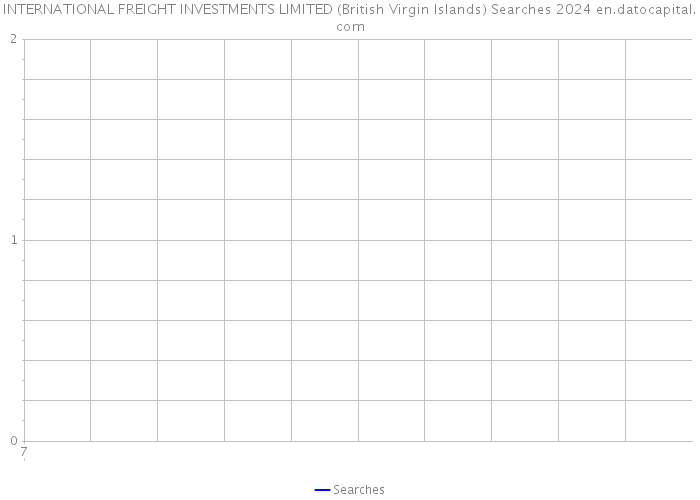 INTERNATIONAL FREIGHT INVESTMENTS LIMITED (British Virgin Islands) Searches 2024 