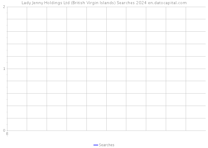 Lady Jenny Holdings Ltd (British Virgin Islands) Searches 2024 