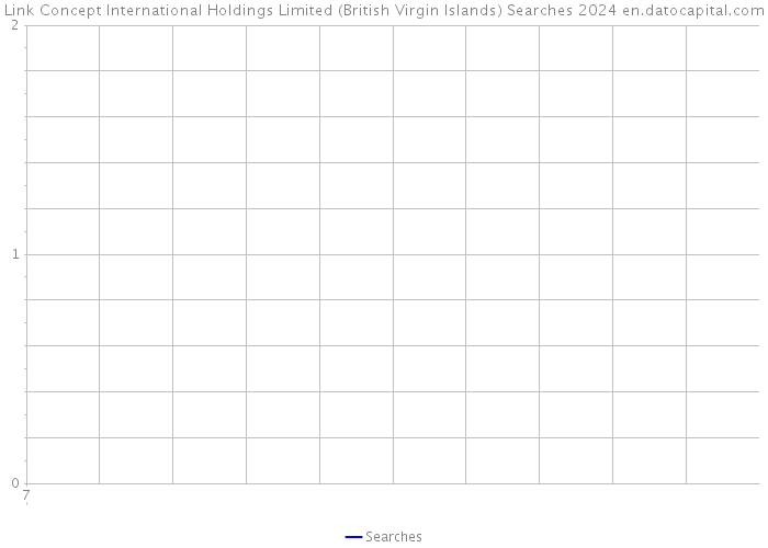 Link Concept International Holdings Limited (British Virgin Islands) Searches 2024 