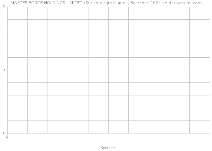MASTER FORCE HOLDINGS LIMITED (British Virgin Islands) Searches 2024 