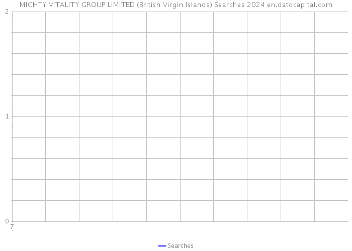 MIGHTY VITALITY GROUP LIMITED (British Virgin Islands) Searches 2024 