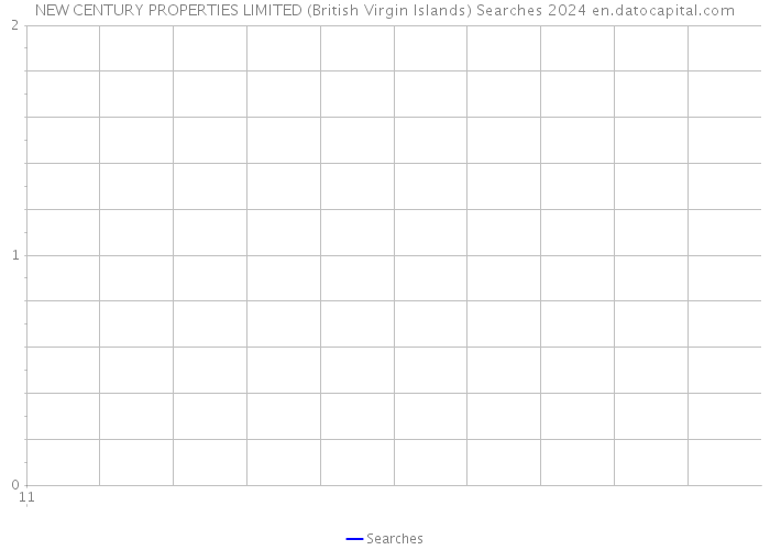 NEW CENTURY PROPERTIES LIMITED (British Virgin Islands) Searches 2024 