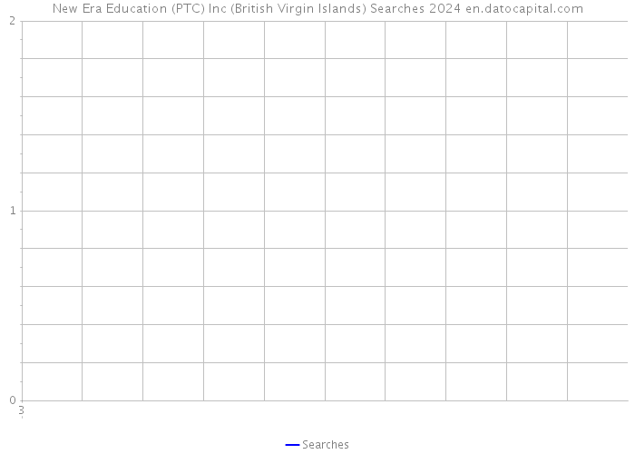 New Era Education (PTC) Inc (British Virgin Islands) Searches 2024 