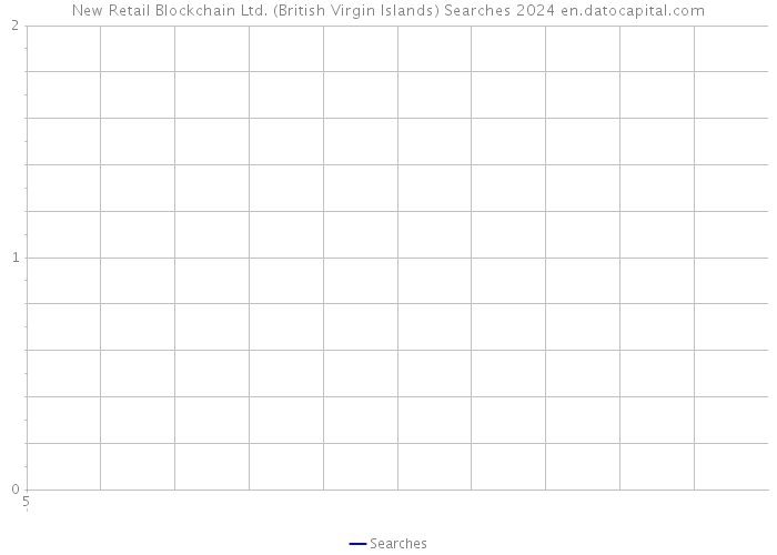 New Retail Blockchain Ltd. (British Virgin Islands) Searches 2024 