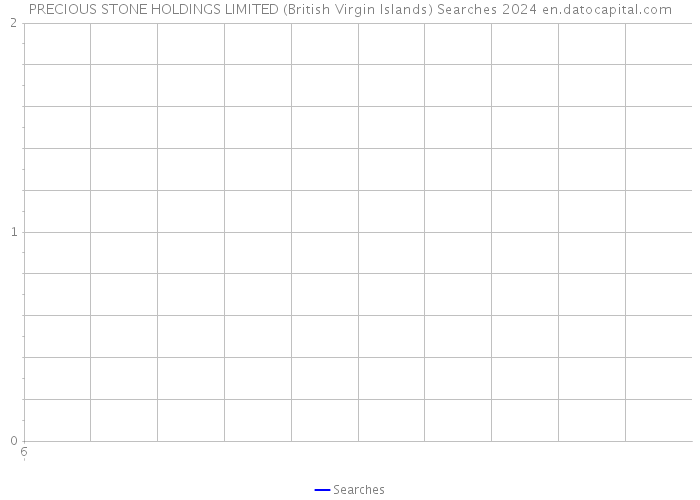 PRECIOUS STONE HOLDINGS LIMITED (British Virgin Islands) Searches 2024 