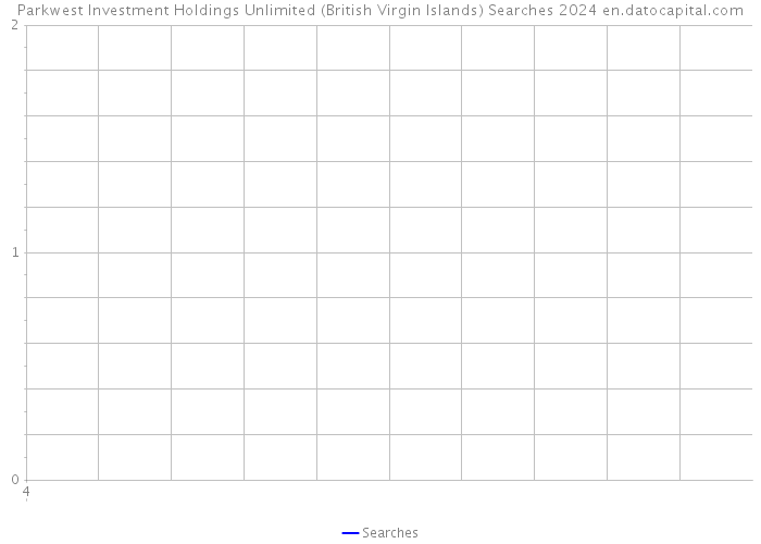 Parkwest Investment Holdings Unlimited (British Virgin Islands) Searches 2024 