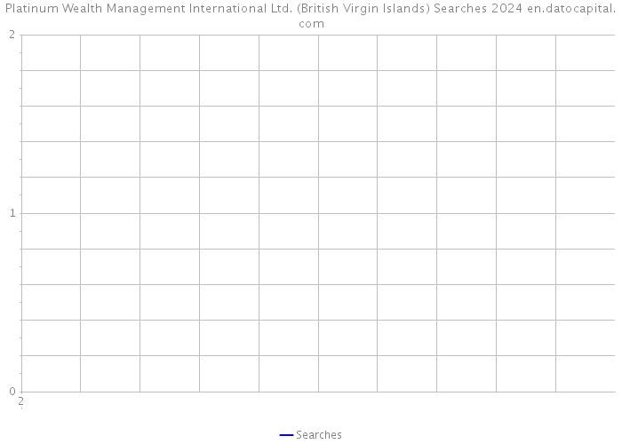 Platinum Wealth Management International Ltd. (British Virgin Islands) Searches 2024 