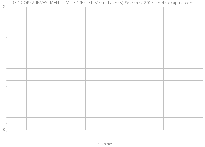 RED COBRA INVESTMENT LIMITED (British Virgin Islands) Searches 2024 
