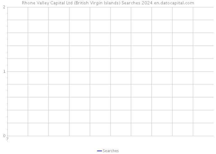 Rhone Valley Capital Ltd (British Virgin Islands) Searches 2024 